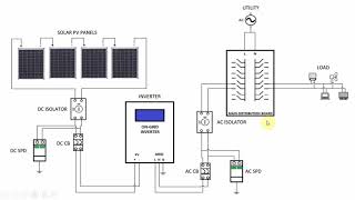 DIY Solar  Sizing a Gridtie Solar Power System  OnGrid Solar Power Power [upl. by Bil]