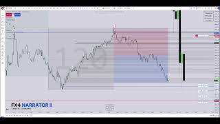 FX4 NARRATOR II TradingView Indicator on BTC [upl. by Nylesaj]