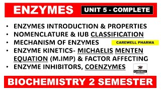 Enzymes complete  IUB classification  Enzyme Kinetics  Co enzymes  Enzyme inhibitors  Unit 5 [upl. by Lear]