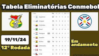 Tabela em Andamento Eliminatórias Sulamericanas para a Copa do Mundo 191124 [upl. by Llenad117]