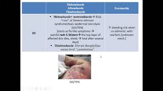 Anthelmintic drugs [upl. by Yecies]