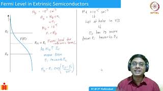 25 Temperature dependence of Fermi level [upl. by Sremmus351]