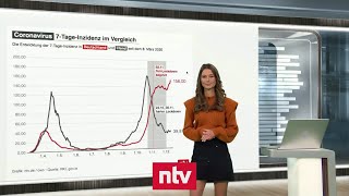 Vergleich zum Lockdown in Irland  ntv [upl. by Ainolopa]