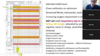 2024 2 The deteriorating paediatric patient [upl. by Erehc]