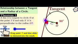 Relationship between a Tangent and the Radius of a Circle [upl. by Bernarr16]