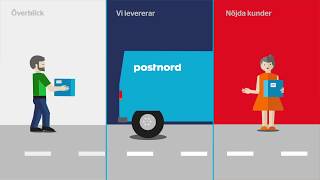 PostNord kundportal kort version [upl. by Areek81]