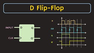 D FlipFlop Explained  Truth Table and Excitation Table of D FlipFlop [upl. by Princess]