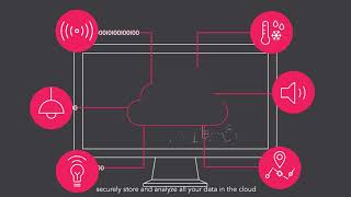 Interact Industry – How it works [upl. by Enened]