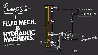 ADI PUMPS INTRO  CENTRIFUGAL PUMP  PART12 FLUID MECH AND HYDRAULIC MACHINES CE In Hindi [upl. by Etteve]