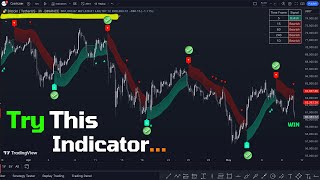 Get Ready to DOMINATE Trading with This ONE Simple Indicator [upl. by Leuas734]