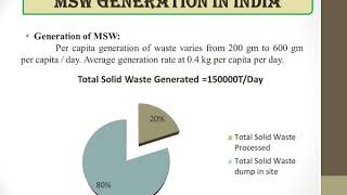 Solid Waste Municipal Solid Waste [upl. by Rossy]