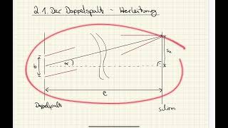 Der Doppelspalt  Herleitung [upl. by Garrett880]