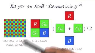 Bayer to RGB Demosaicing [upl. by Adebayo]