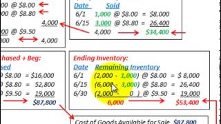 Specific Identification Inventory Costing Specific Inventory Used COGS Ending Inventory [upl. by Hollenbeck]