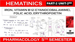 Haematinics  Iron Vitamin B12 Folic Acid amp Erythropoietin  Part 2 Unit 2  Pharmacology 5th sem [upl. by Samoht883]