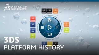 Dassault Systèmes 3DS Platform History [upl. by Sidnala819]