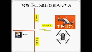 Tello Drone Programming 1 OverviewTello 程式化工具說明 [upl. by Deck481]