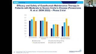 New Crohns amp Colitis Medications and IBD Treatments on the Horizon [upl. by Chancey]