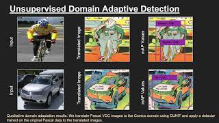 DUNIT DetectionBased Unsupervised ImagetoImage Translation [upl. by Buchbinder]