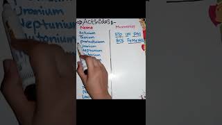 trick to remember actinide series  mnemonics of actinide series [upl. by Yumuk]