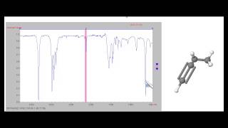 Espectro Infrarrojo de Alquinos Terminales 1Butino [upl. by Olshausen]