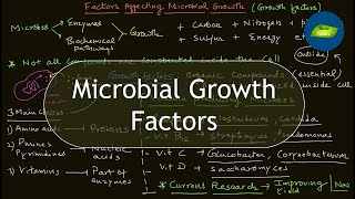 Microbial Growth Factors  Microbial Nutrition  Microbiology  Basic Science Series [upl. by Mahalia]