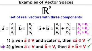 Understanding Vector Spaces [upl. by Ilrac]