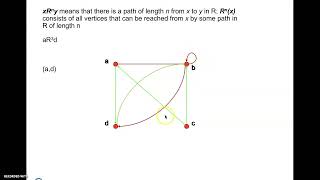 Chapter 4 Relations amp Digraphs Part3 [upl. by Nyledam]