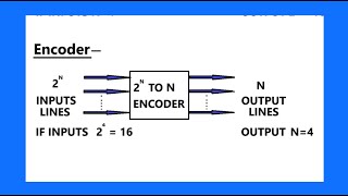 Encoder and Decoder [upl. by Ecinna75]