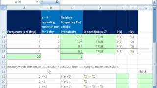 Excel Statistics 57 Build Discrete Probability Distribution amp Chart [upl. by Larochelle664]