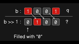 Bitwise Opertators and Where We Use Them  Interview Question [upl. by Nivlam]