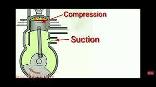 two stroke cycle engine animation [upl. by Nivad975]