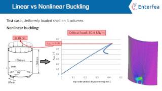 Linear vs nonlinear buckling [upl. by Christis942]