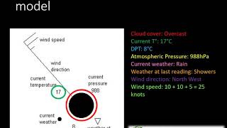 Grade 1012 Geography Synoptic weather maps [upl. by Gunar]