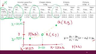 Interpolación y Lectura de Tablas de Vapor [upl. by Ahsinrac421]