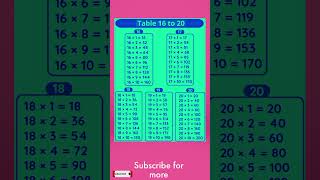 table 1620  multiplication shorts  shorts short shortvideo ytshorts multiplication ❤❤ [upl. by Renick730]