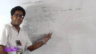 03 Exponential Logarithmic amp Modulus Function  এক্সপোনেনশিয়াল লগারিদমিক এবং মডিউলস ফাংশন [upl. by Amelus]