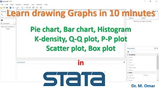 Learn drawing graphs charts in 10 minutes in STATA [upl. by Myranda251]