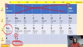 De eerste 20 elementen uit het periodiek systeem  tabel van Mendeljev  Mendelejev [upl. by Karen]
