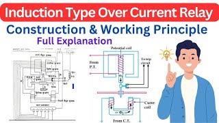 Induction Type Overcurrent Relay ।।Non Directional Overcurrent Relay ।। Construction amp Working [upl. by Gaul972]