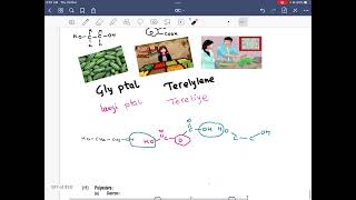 5 Polymer  Ester  GlyptalTerylene [upl. by Drain]