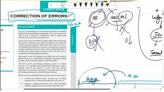 Correction of Errors  Detailed Conceptual Discussion [upl. by Libby39]