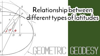 Geometric Geodesy  Relationship between different types of latitudes [upl. by Moraj]