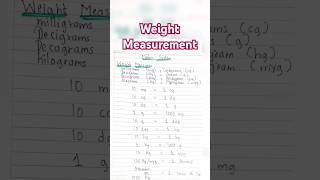 Weight Measurement⚖️✨Maths MeasurementKilograms Grams kg g cghgdgdag myg shortvideo shorts [upl. by Nevaeh]