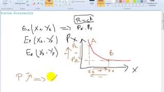 Microéconomie S1 partie 16 quot la courbe de consommation prix la loi et la fonction de la demande quot [upl. by Tnarud]
