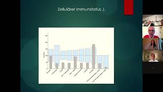 Teil 2  quotDr med Axel Bollandquot CovidARM  Lähmung nach Impfung  Mitochondrien  Lymphozyten [upl. by Arch455]