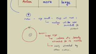 Fazans Rule  Finding covalent Character in Ionic Bond  Chemical Bonding [upl. by Eitsyrc593]