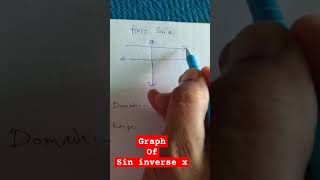 Graph of sin inverse x  domain range [upl. by Cammi27]