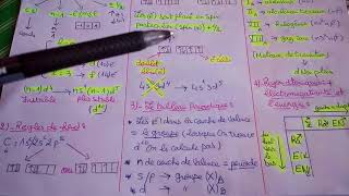 Chimie  Snv USTHB  Atomistique  Classification périodique  Les laissons chimiques Part 2 [upl. by Aidnyl]