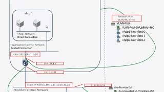 vCloud Networking explained in 1 slide and 52 animations [upl. by Andromeda]